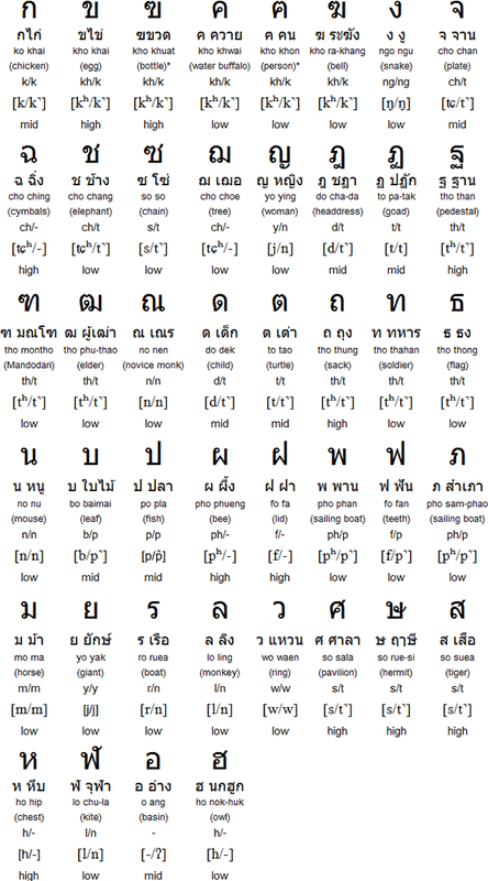 The Thai Alphabet Poem/Song